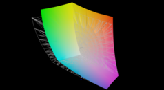 rispetto ad AdobeRGB