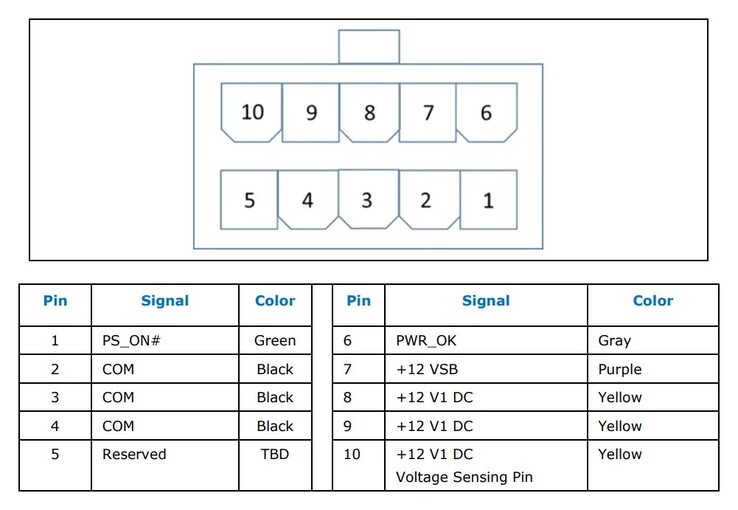 Le specifiche del connettore da 10-pin