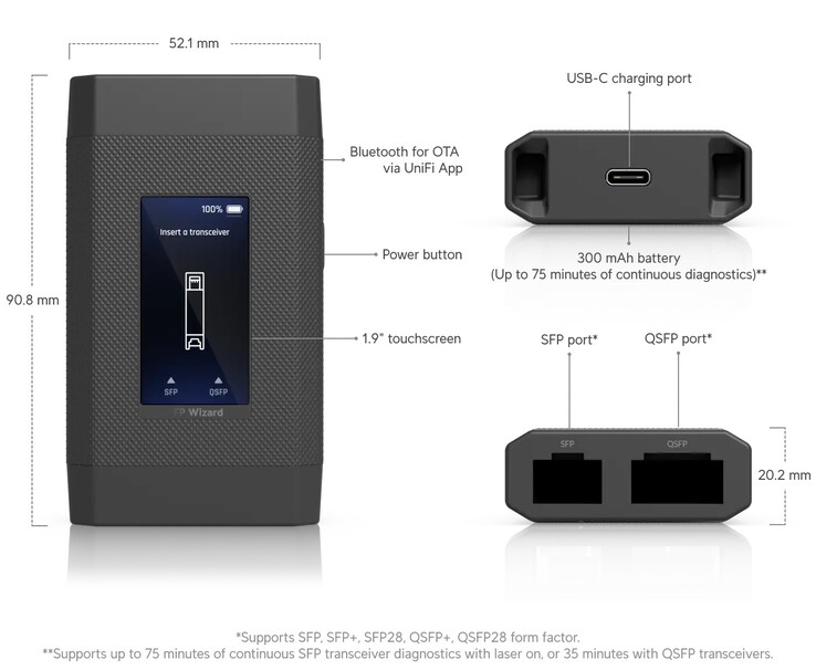 SFP Wizard ha un touchscreen (Fonte: Ubiquiti Networks)