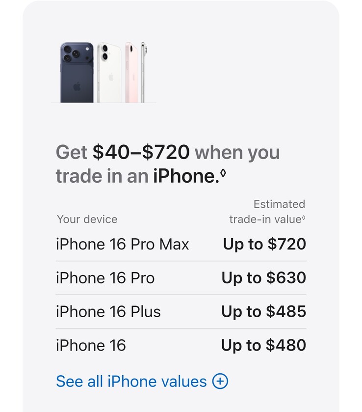 Nuovo valore di permuta dell’iPhone