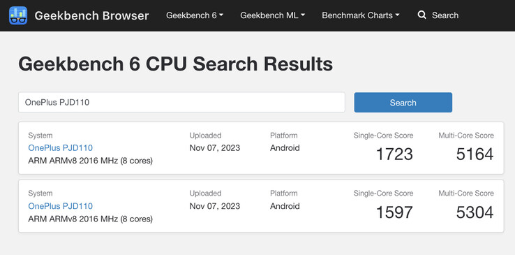 (Fonte: Geekbench)