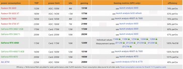 Consumo energetico della RTX 4060. (Fonte: 3DCenter)