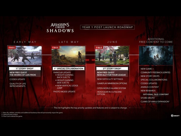La roadmap dell'anno 1 di Ubisoft per Assassin's Creed Shadows. (Fonte: Ubisoft)
