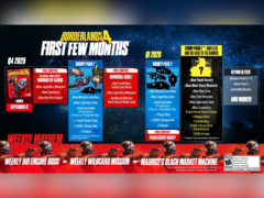 La roadmap post-lancio di Borderlands 4 (fonte: 2K Games)