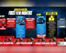 La roadmap post-lancio di Borderlands 4 (fonte: 2K Games)