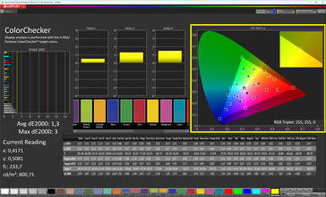 Colori (True Tone: off, spazio colore di destinazione: sRGB)