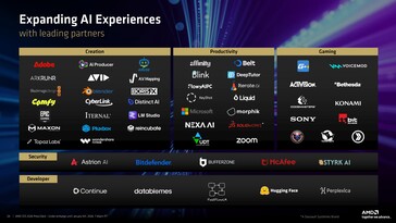 Supporto software AMD Strix Halo. (Fonte immagine: AMD)