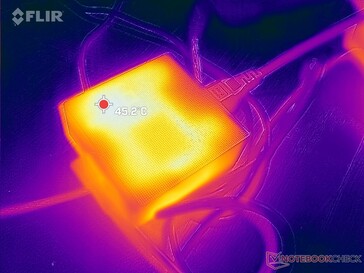 L'adattatore CA può raggiungere oltre 45 C dopo un'ora di carico intenso