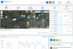 Test GPS: Samsung Galaxy J6 (2018) - Panoramica