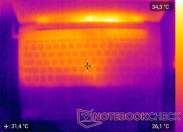 Heatmap top - idle