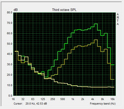 Test altoparlante Pink noise