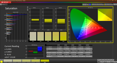 saturazione calibrata