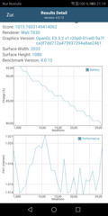 Honor 9 Lite: GFXBench T-Rex (OpenGL ES 2.0)