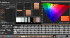 CalMAN: ColorChecker (DCI-P3)
