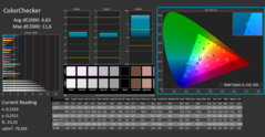 CalMAN - ColorChecker