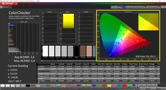 CalMAN ColorChecker calibrato