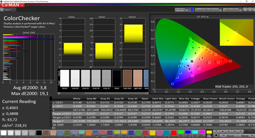 CalMAN - Precisione del colore (calibrato)