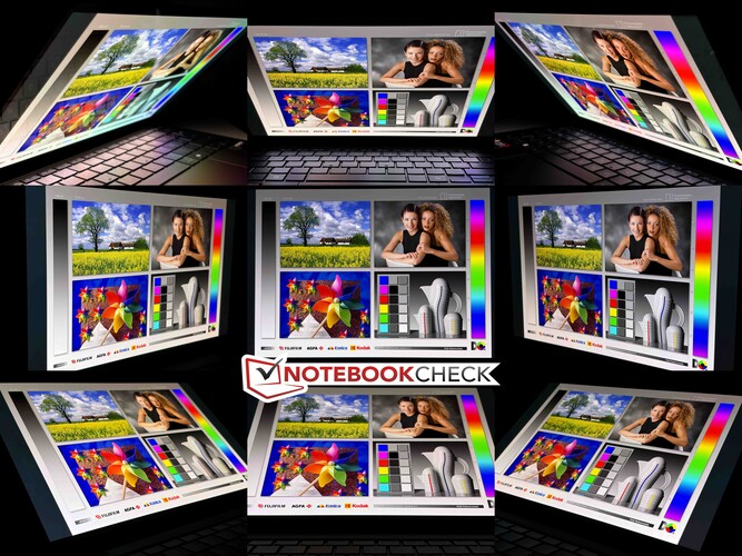 Stabilità dell'angolo di visione