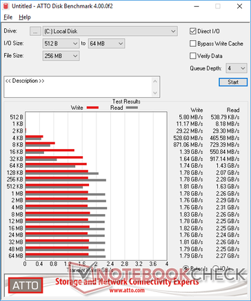 Western Digital SN550 1 TB