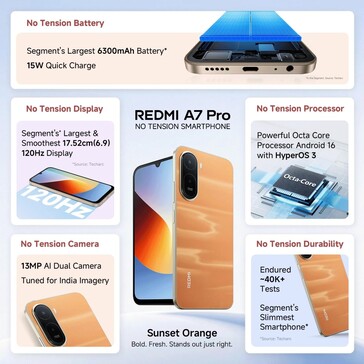 Lo Xiaomi Redmi A7 Pro 4G.