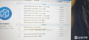 (Fonte: Baidu via VideoCardz)