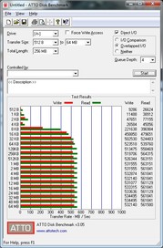 ATTO Samsung 860 Pro