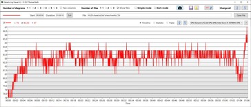 Temperatura della CPU