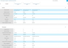 Confronto dei processori (Source: Intel Ark)