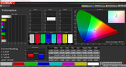 Copertura del colore: gamma di colore target P3 (modalità: vivid, temperatura colore: standard)