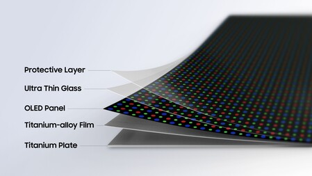 La struttura Flex Titanium di Samsung prevede l'aggiunta di una pellicola in lega di titanio e di una piastra in titanio sotto il pannello OLED e il vetro ultrasottile.