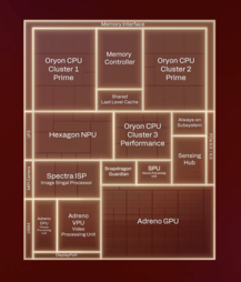 Schemi di Qualcomm Snapdragon X2 Elite