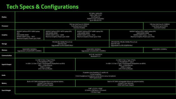 Configurazioni di Razer Blade 18 2023 (Fonte: Razer)