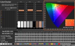 CalMAN - ColorChecker (calibrato)