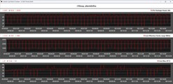 Metriche della CPU durante il ciclo di Cinebench R15 - Modalità silenziosa