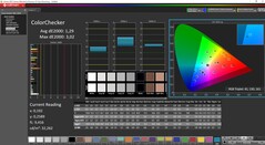 ColorChecker calibrato