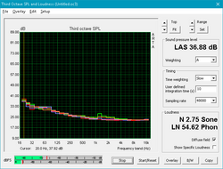 Fan Noise Profile