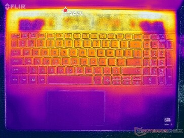 Stress Prime95+FurMark (copertura C)