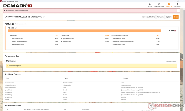 I punteggi di PCMark 10 sono inferiori a quelli di molti sistemi concorrenti, tra cui il recente HP EliteBook 8 G1a 16