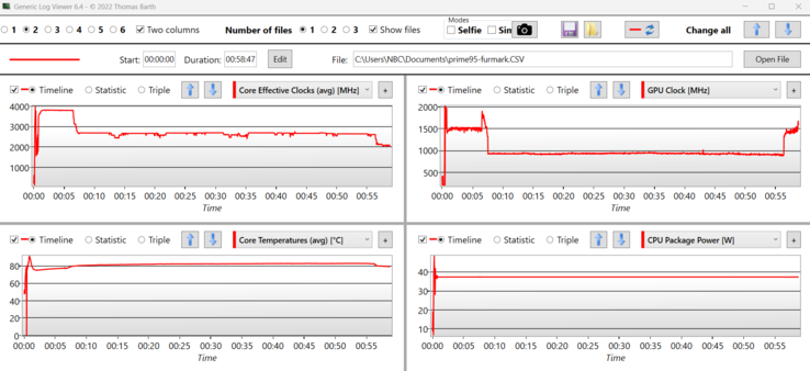 Registro dello stress test: HP Envy x360 15: quasi 4 GHz all'inizio, poi 2,7 GHz costanti