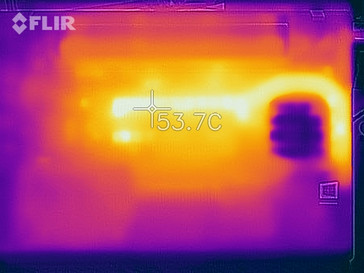 Distribuzione del calore durante lo stress test sul lato inferiore