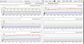 Log Loop Cinebench