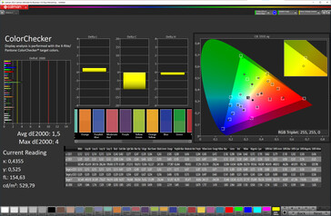 Precisione del colore (spazio colore di destinazione: P3; profilo: Standard, regolato)