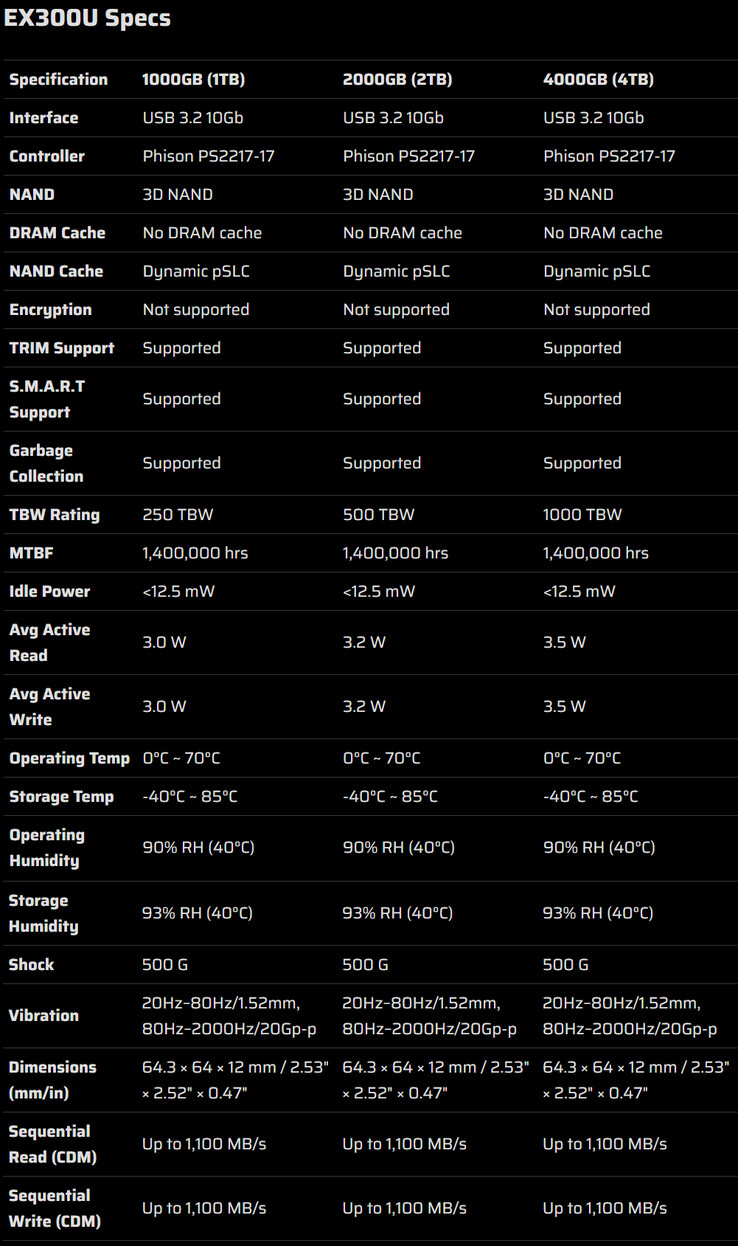 Specifiche dell'SSD portatile (fonte: Corsair)