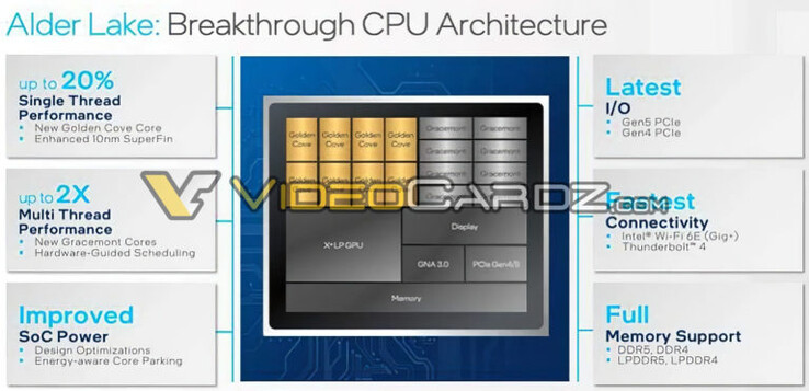 Specifiche chiave dell'Alder Lake e configurazione del core (immagine via Videocardz)