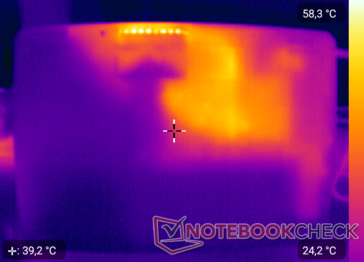 Heatmap in basso - test di stress