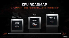 I processori Zen 3 arriveranno come da programma