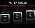 I processori Zen 3 arriveranno come da programma