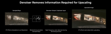 Il denoising rimuove le informazioni necessarie per un upscaling efficace. (Fonte: Nvidia)