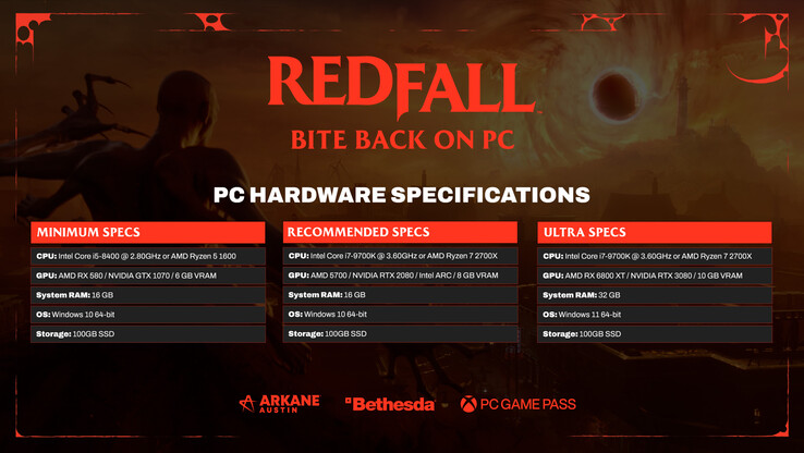 Requisiti di sistema di Redfall per PC (immagine via Arkane)