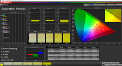 CalMAN Saturation Sweeps (spazio colore target: AdobeRGB)